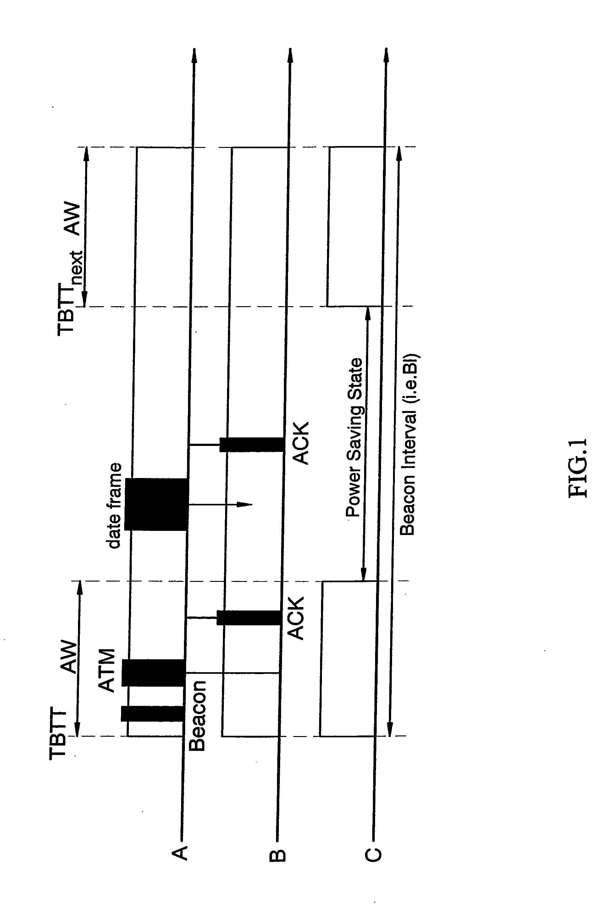 Energy efficient medium access control protocol for IEEE 802.11 WLANs