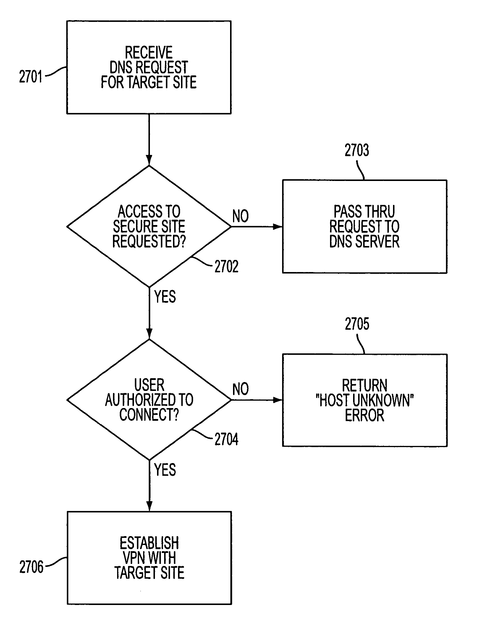 Method for establishing secure communication link between computers of virtual private network