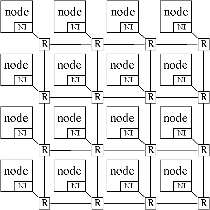 Method and device for improving speculative multithreading