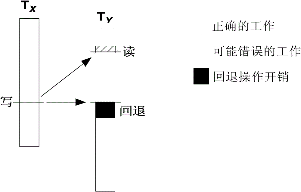 Method and device for improving speculative multithreading