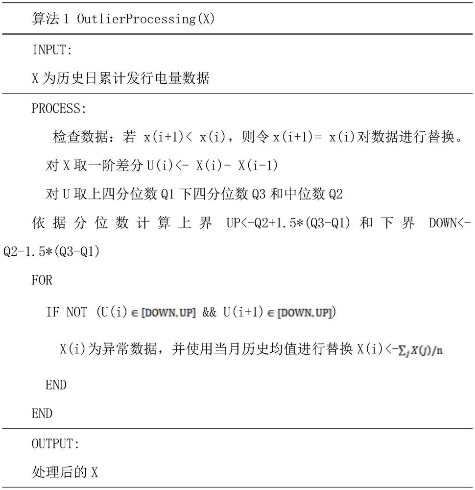 Method for calculating cost-benefit ratio of power distribution network planning scheme