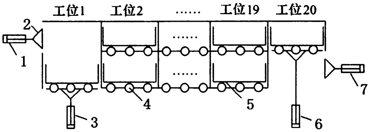 Small cycle-based garment production line