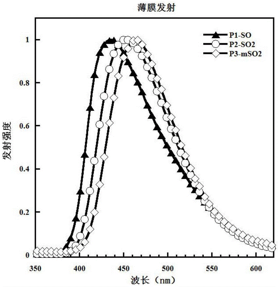 Photoelectric material and preparation method thereof and application to organic electronic device