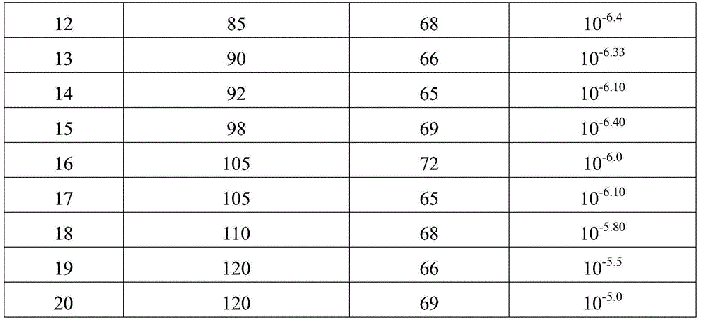 A cell line for isolation, culture and propagation of sheep infectious pustular virus and its preparation method and application