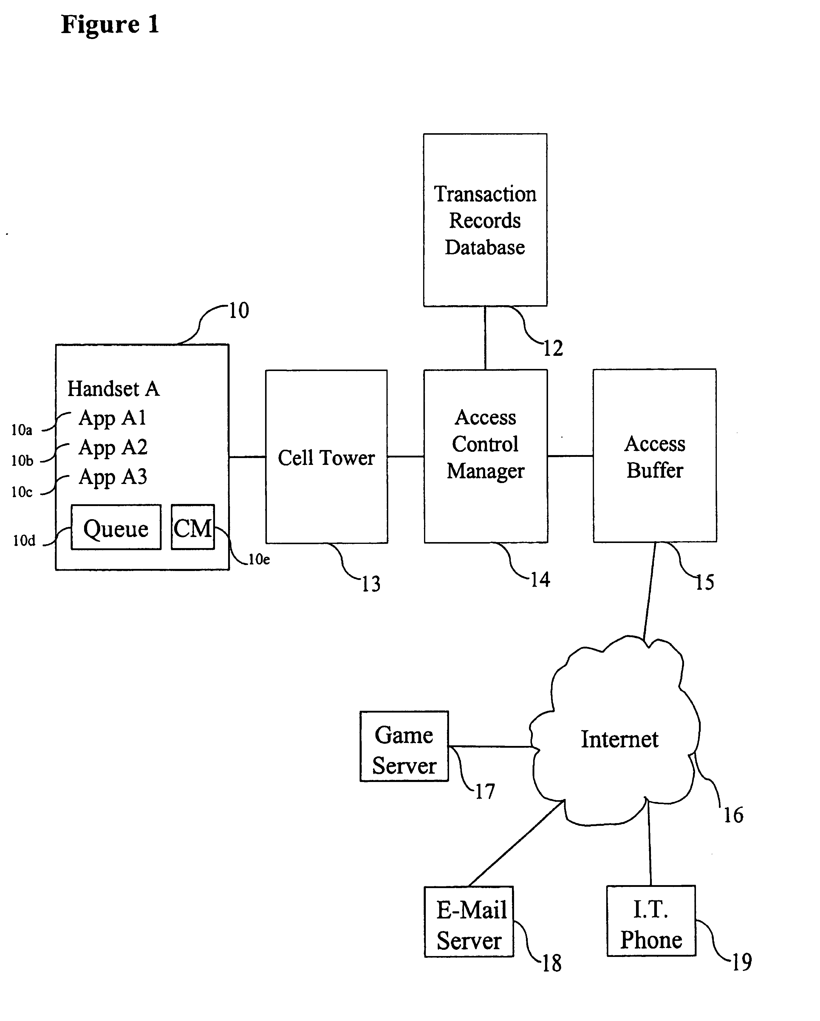 Method for dynamic multi-level pricing for wireless communications according to quality of service