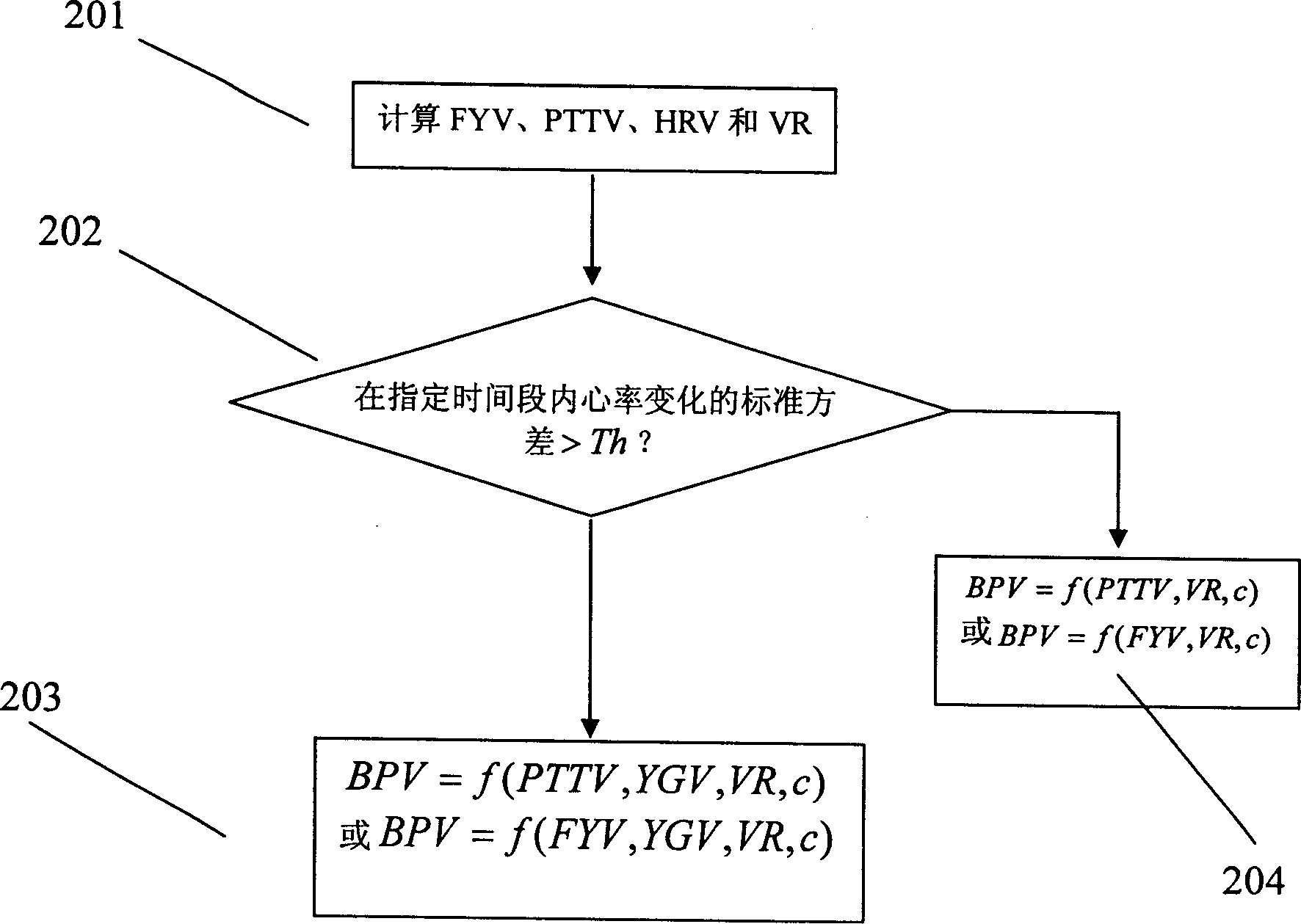 Method for measuring blood pressure change rate