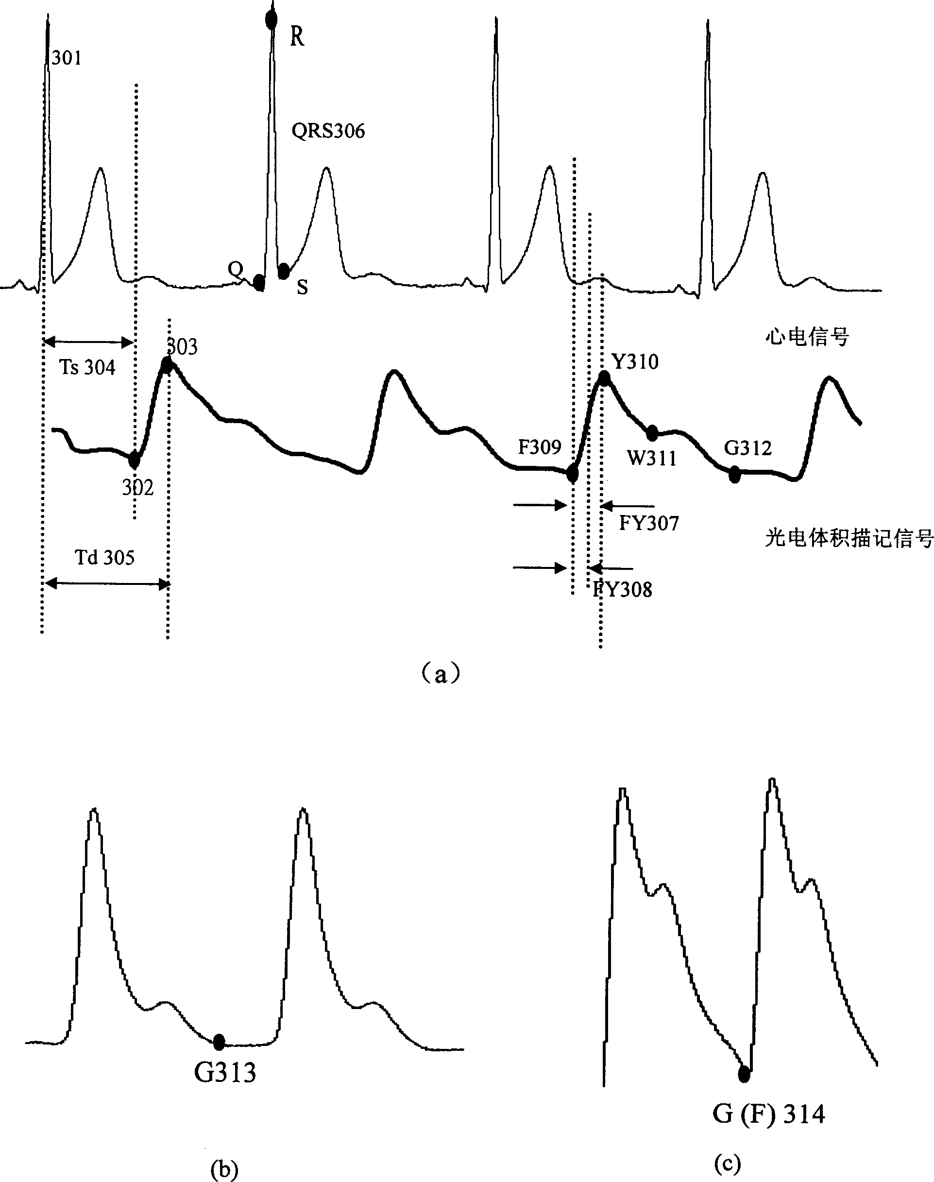 Method for measuring blood pressure change rate