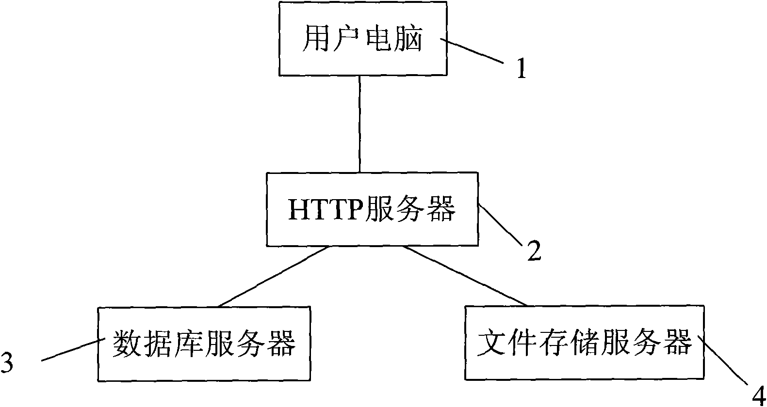 Method for searching subsequent alarm picture