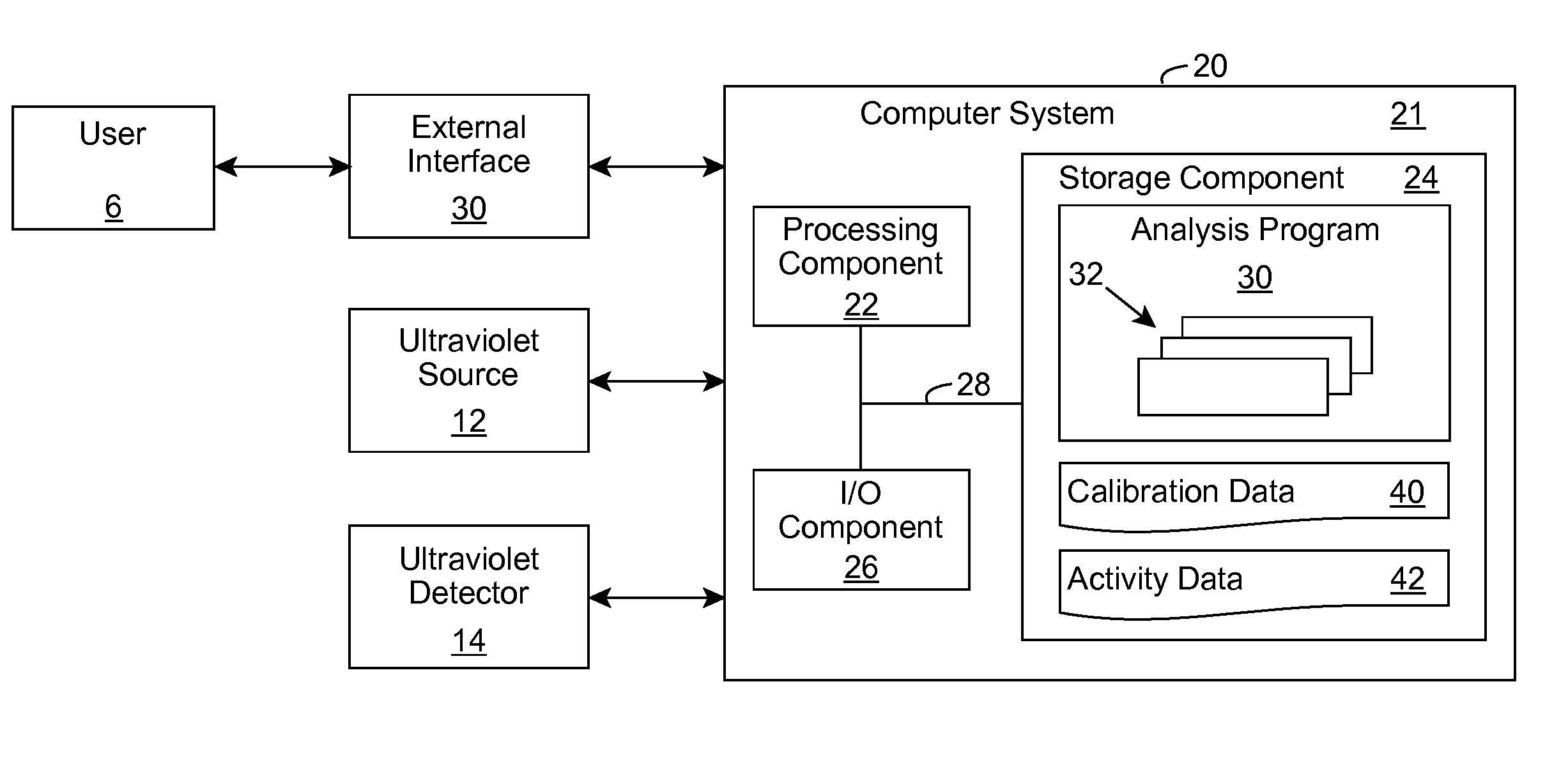 Biological activity monitoring and/or suppression