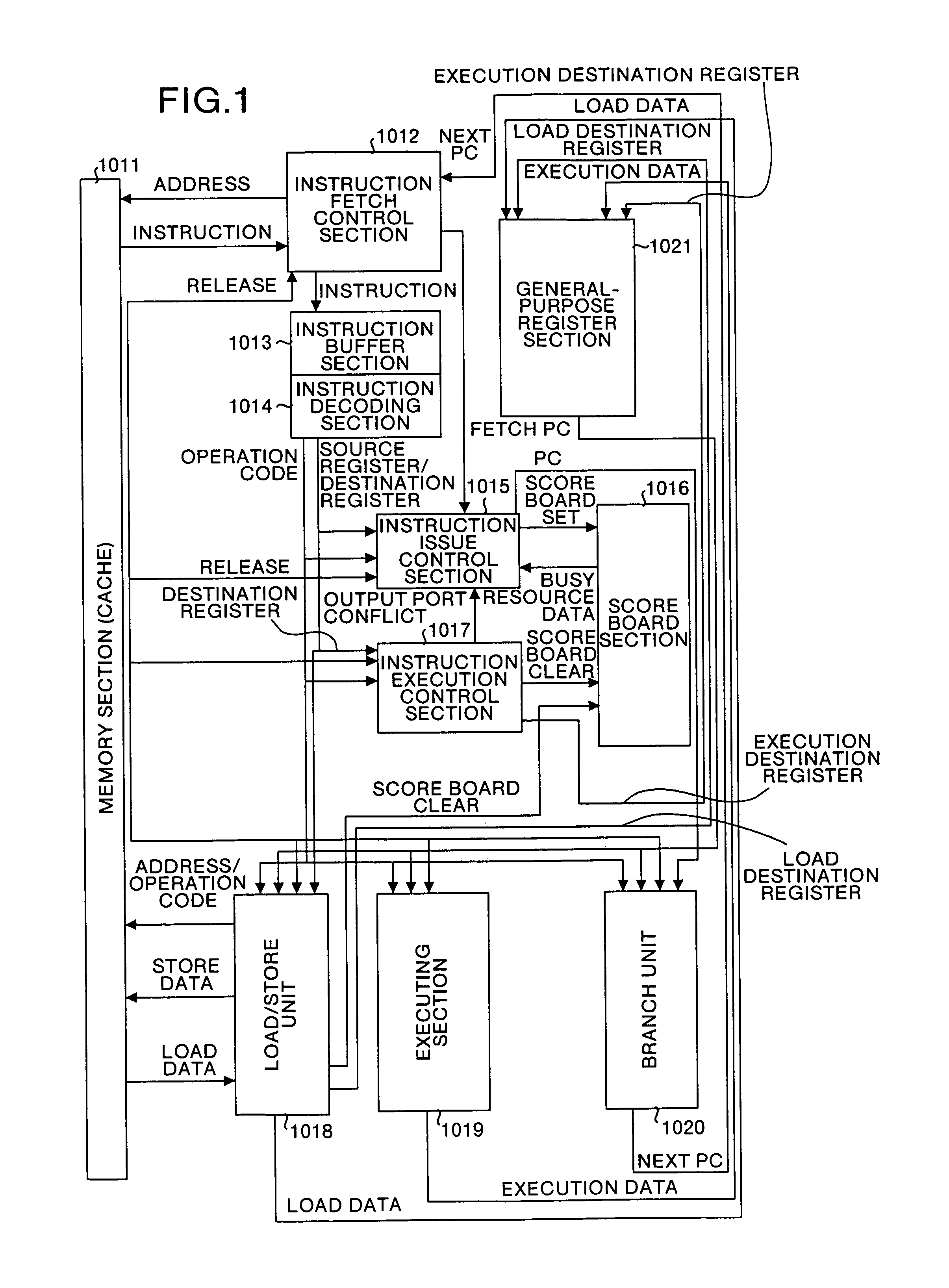 Information processing unit, and exception processing method for specific application-purpose operation instruction