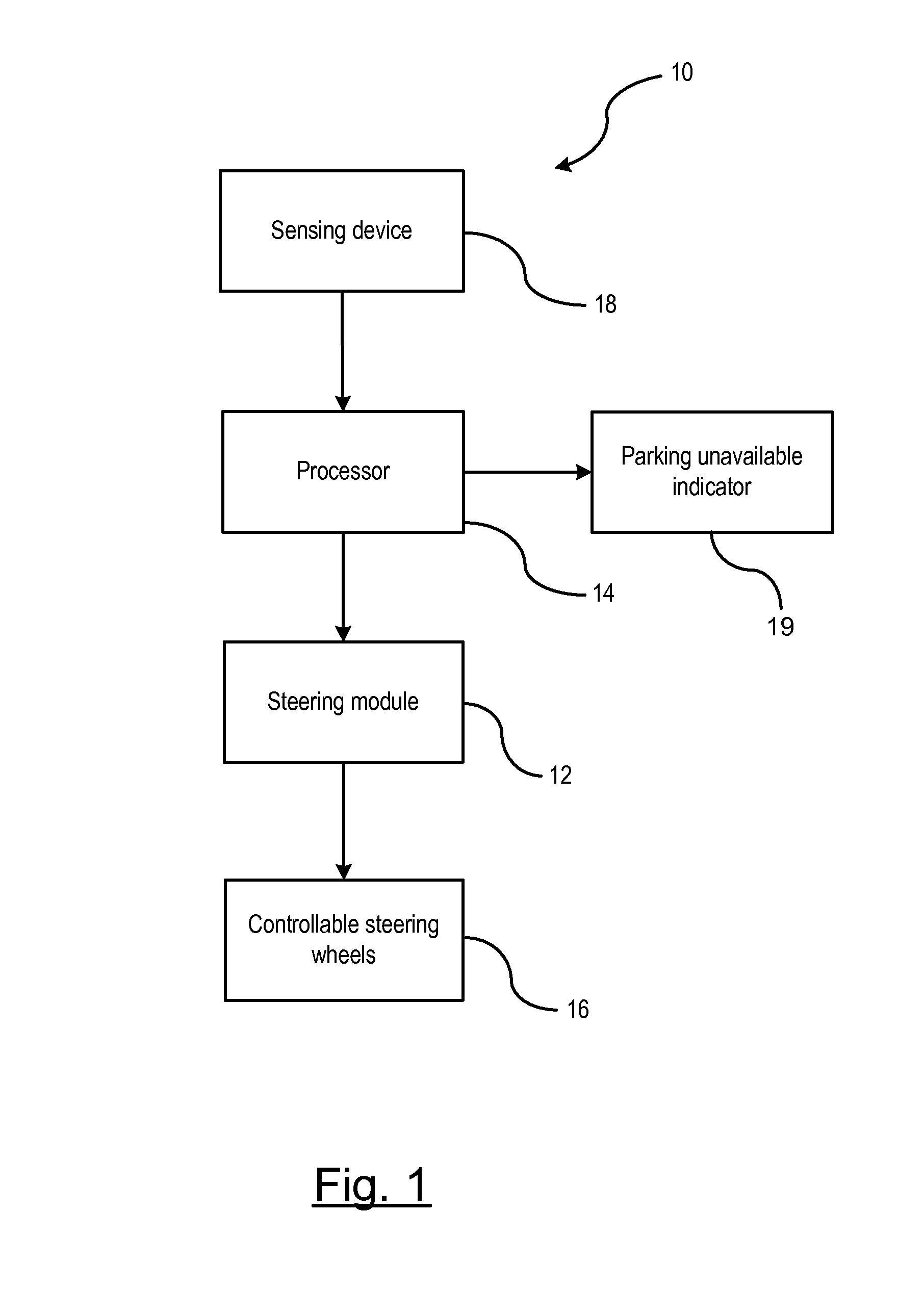 Directing vehicle into feasible region for autonomous and semi-autonomous parking