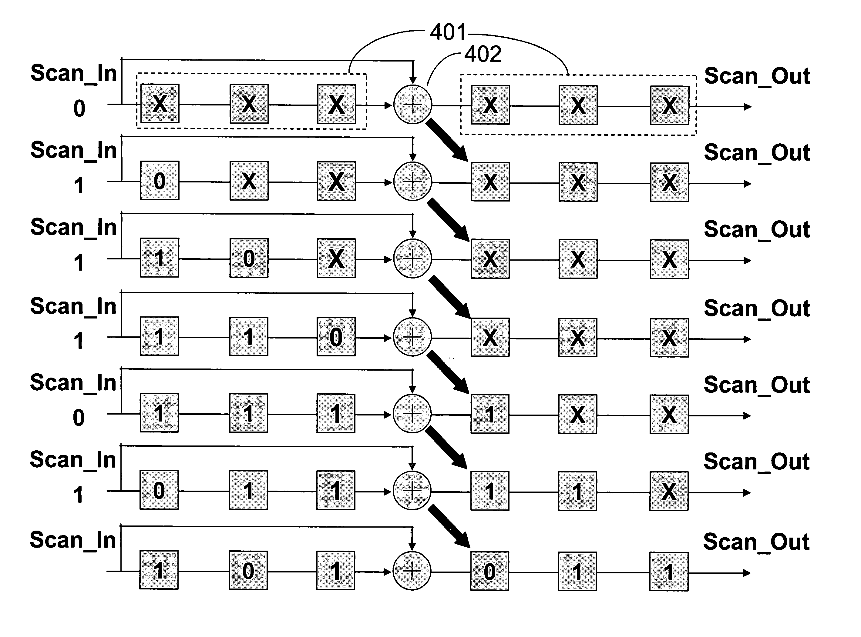 Accelerated scan circuitry and method for reducing scan test data volume and execution time