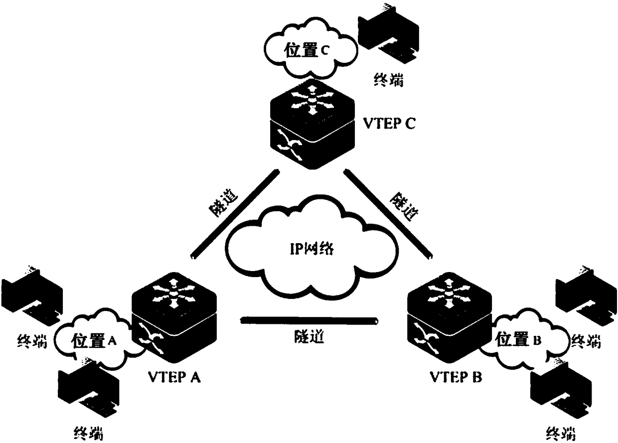 A method and device for vxlan VTEP adjacency learning