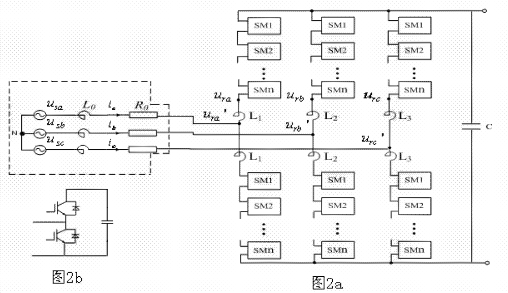 Direct power control method of modular multilevel wind power converter