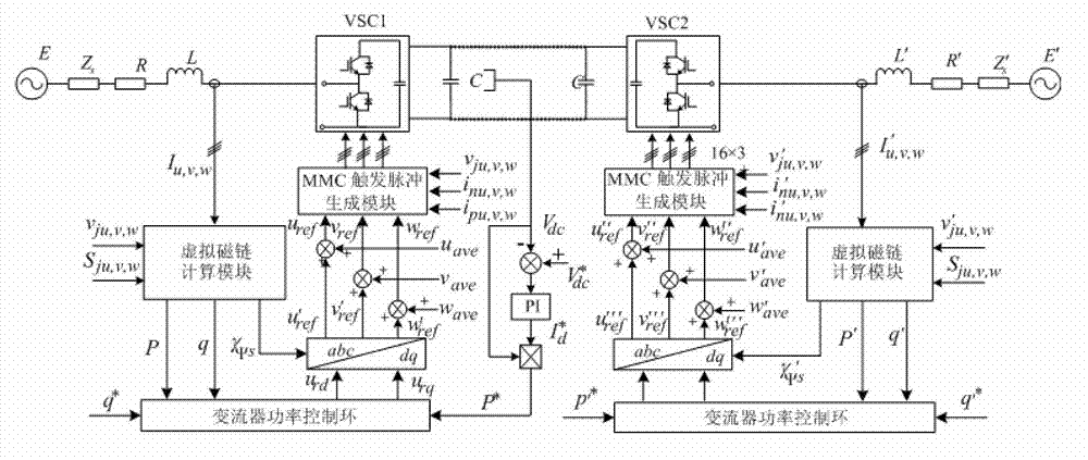 Direct power control method of modular multilevel wind power converter