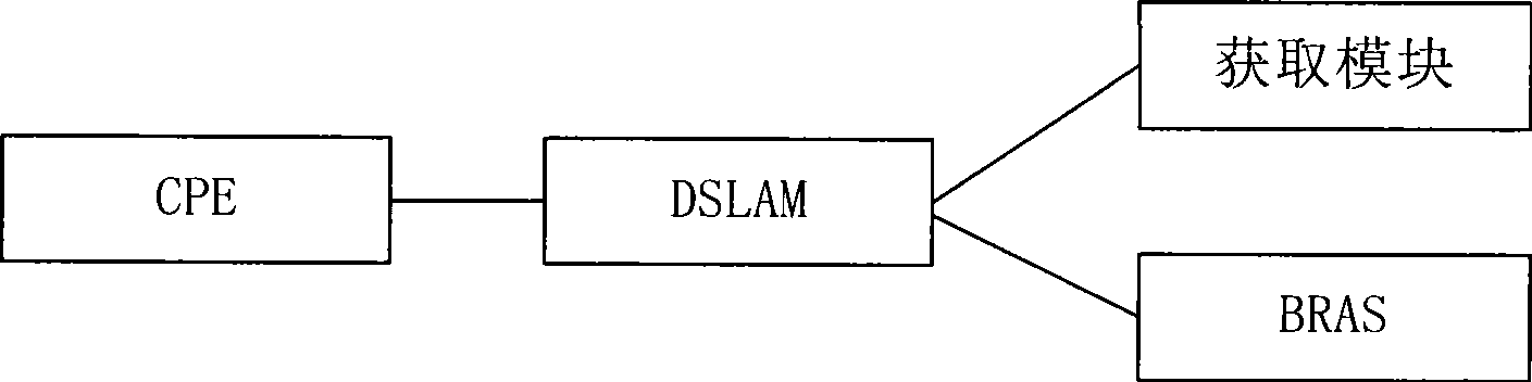 Network management method and system, terminal and automatic configuration server