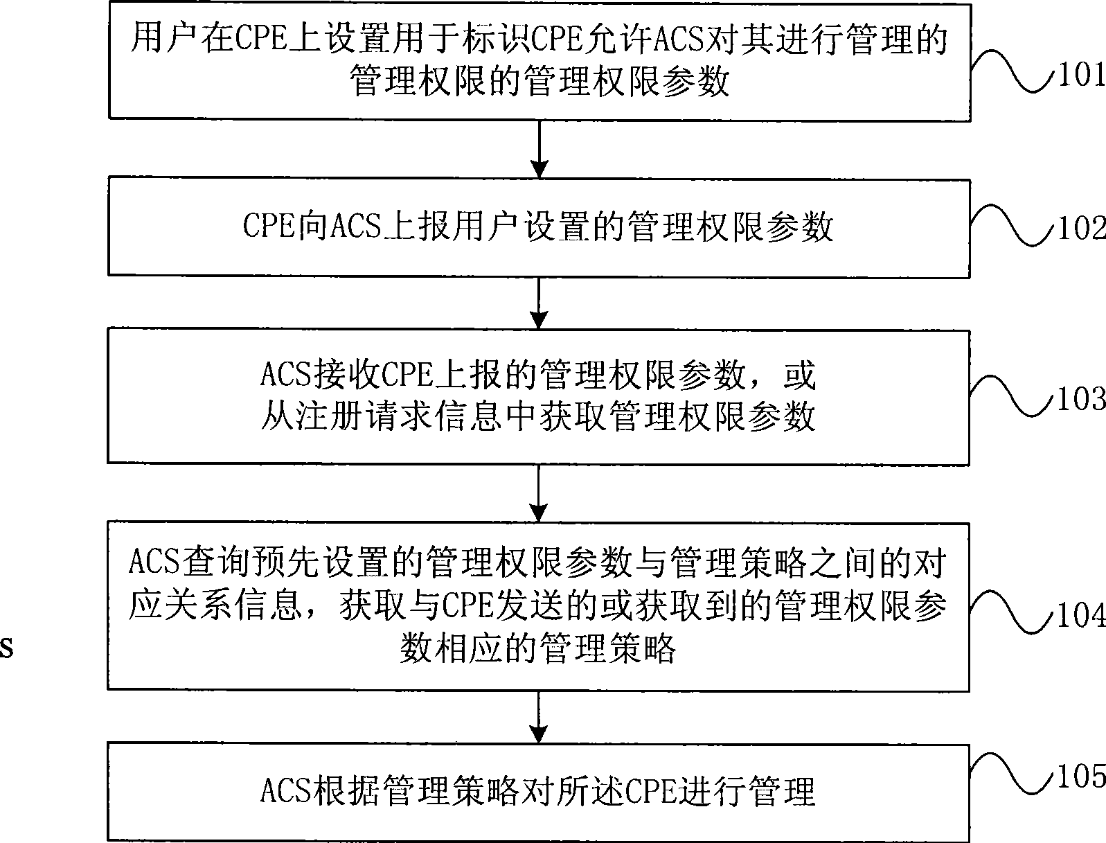 Network management method and system, terminal and automatic configuration server