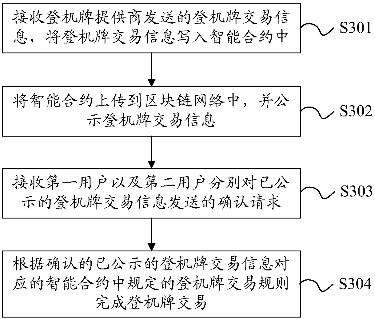 Block-chain-based boarding pass trading method and device