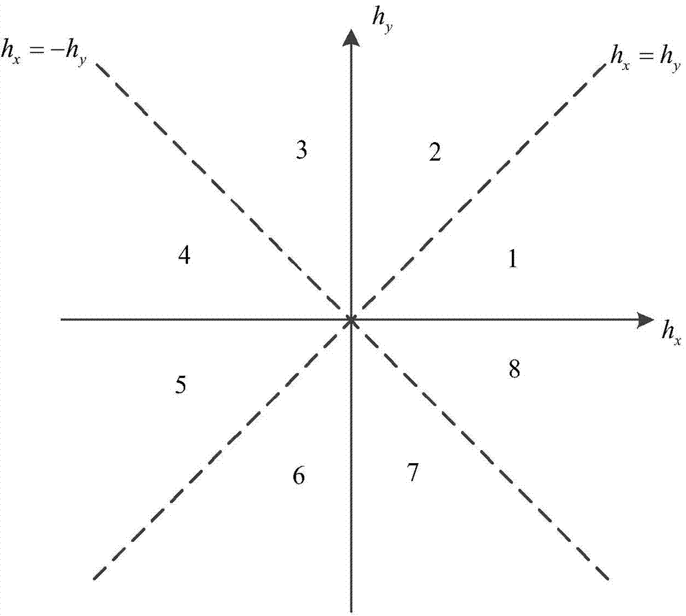 Course angle obtaining method based on inertial sensor