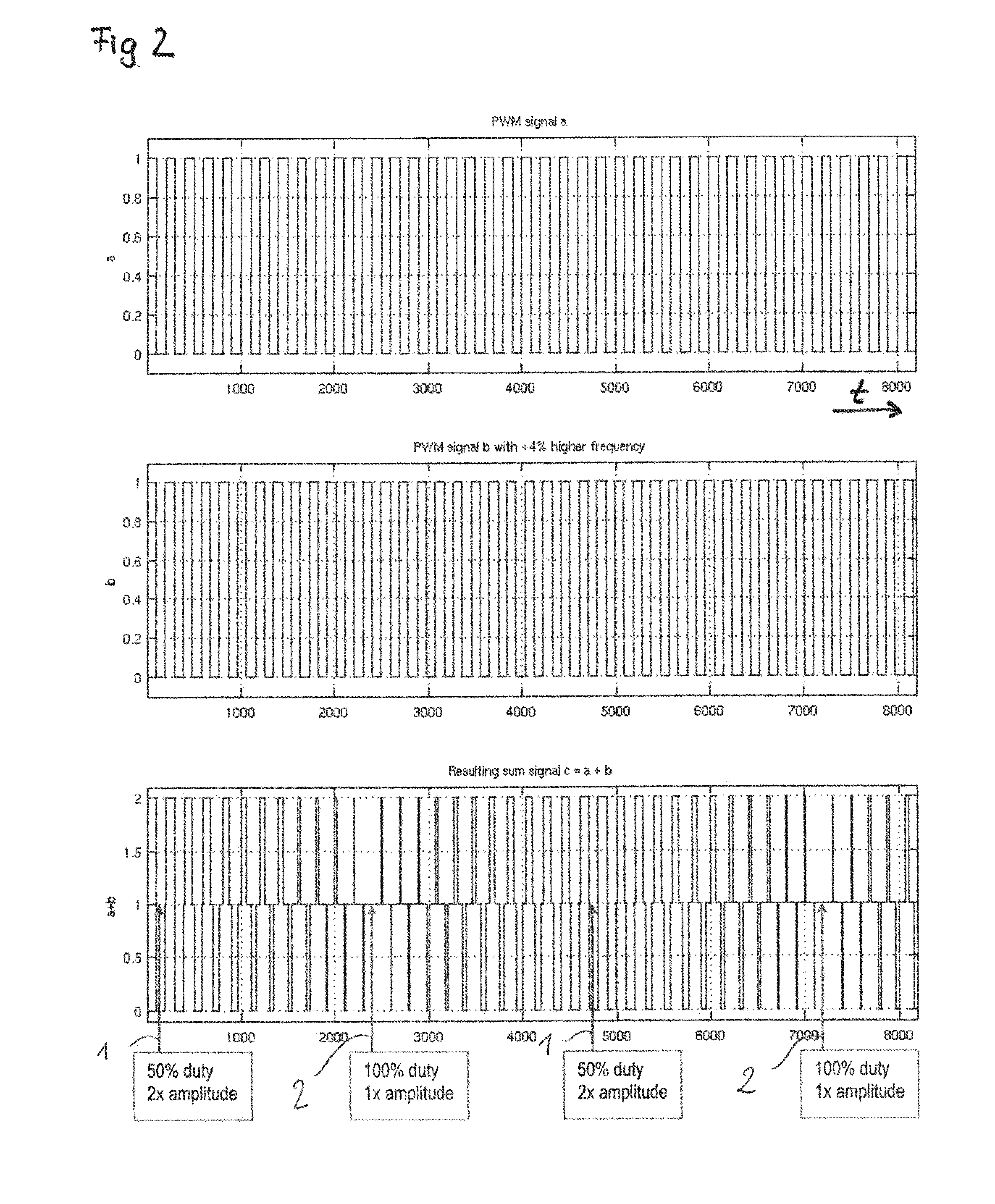 Electronic lighting system and method for lighting synchronization