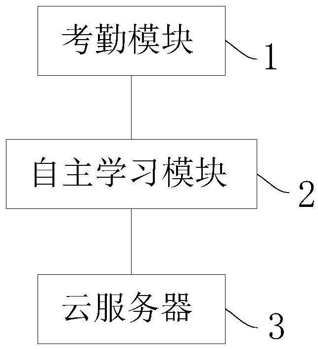 Autonomous learning attendance system