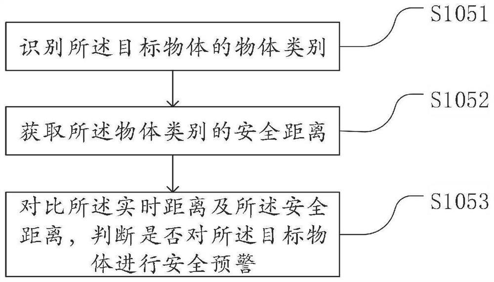 A security warning method, device, system and computer storage medium