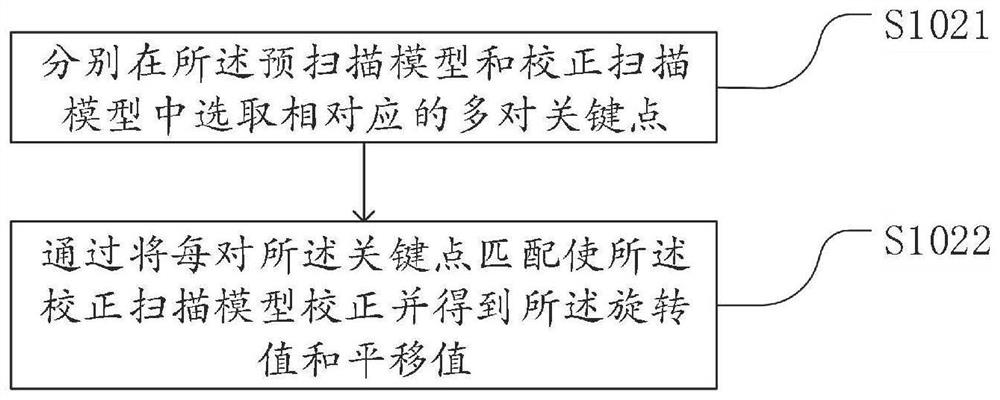 A security warning method, device, system and computer storage medium