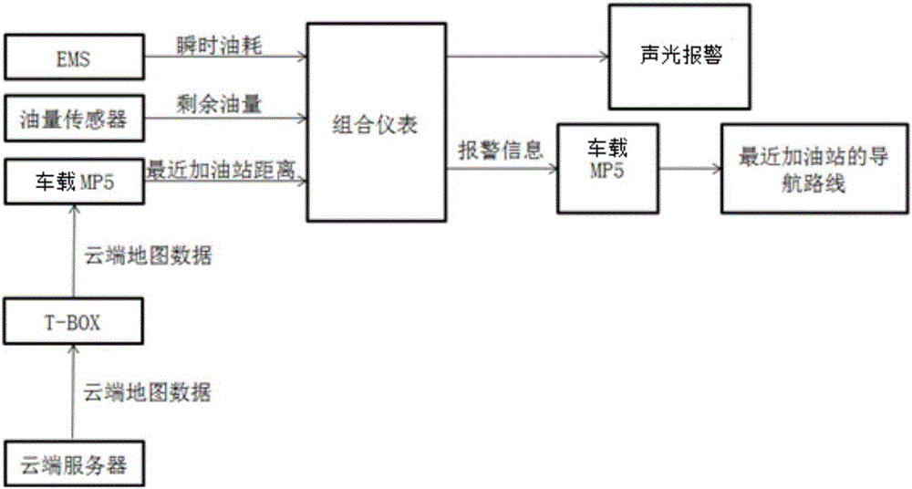 Vehicle fuel refuelling prompting system and method based on internet of vehicles