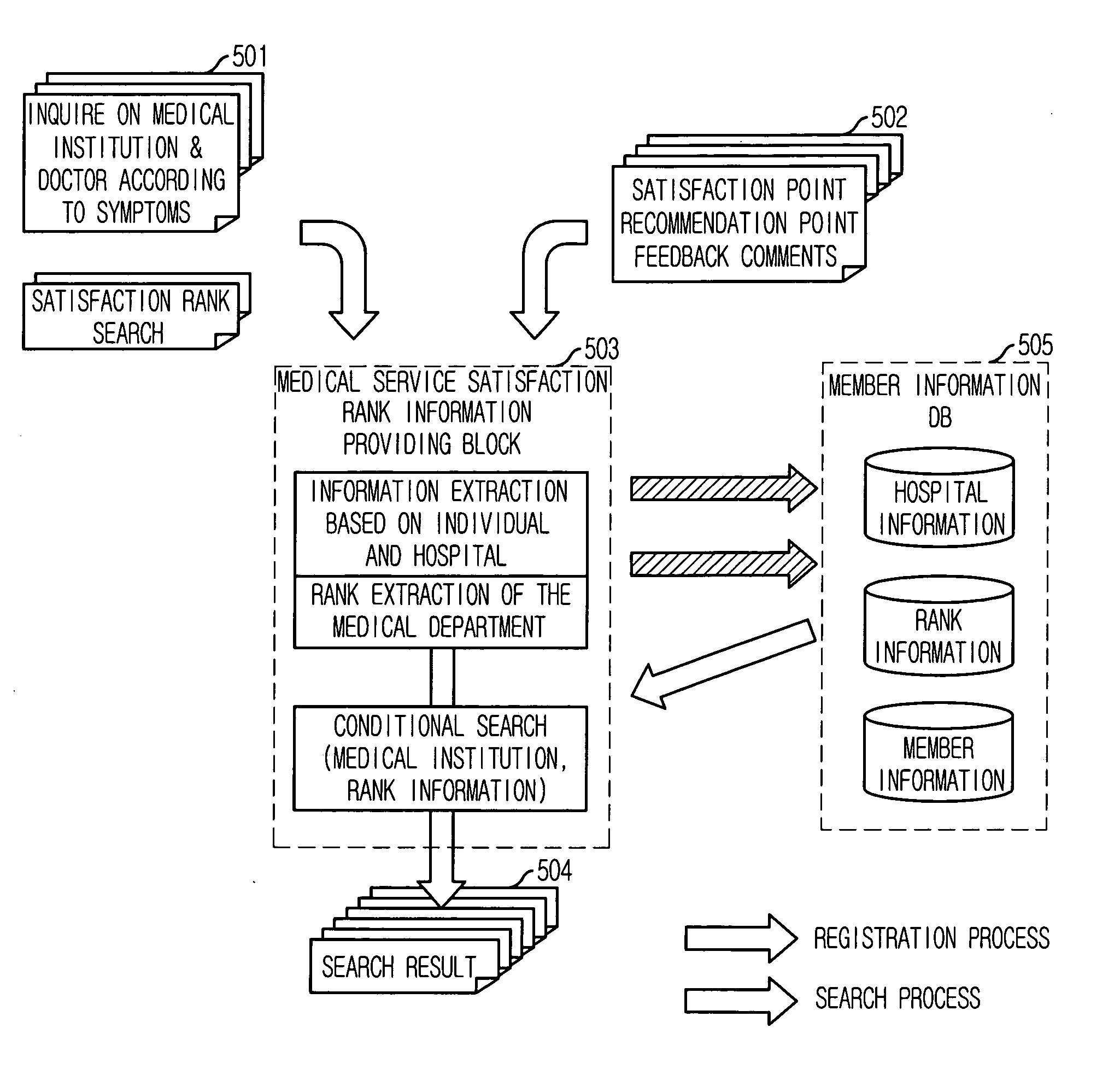 System for providing rank information of medical service satisfaction and method thereof