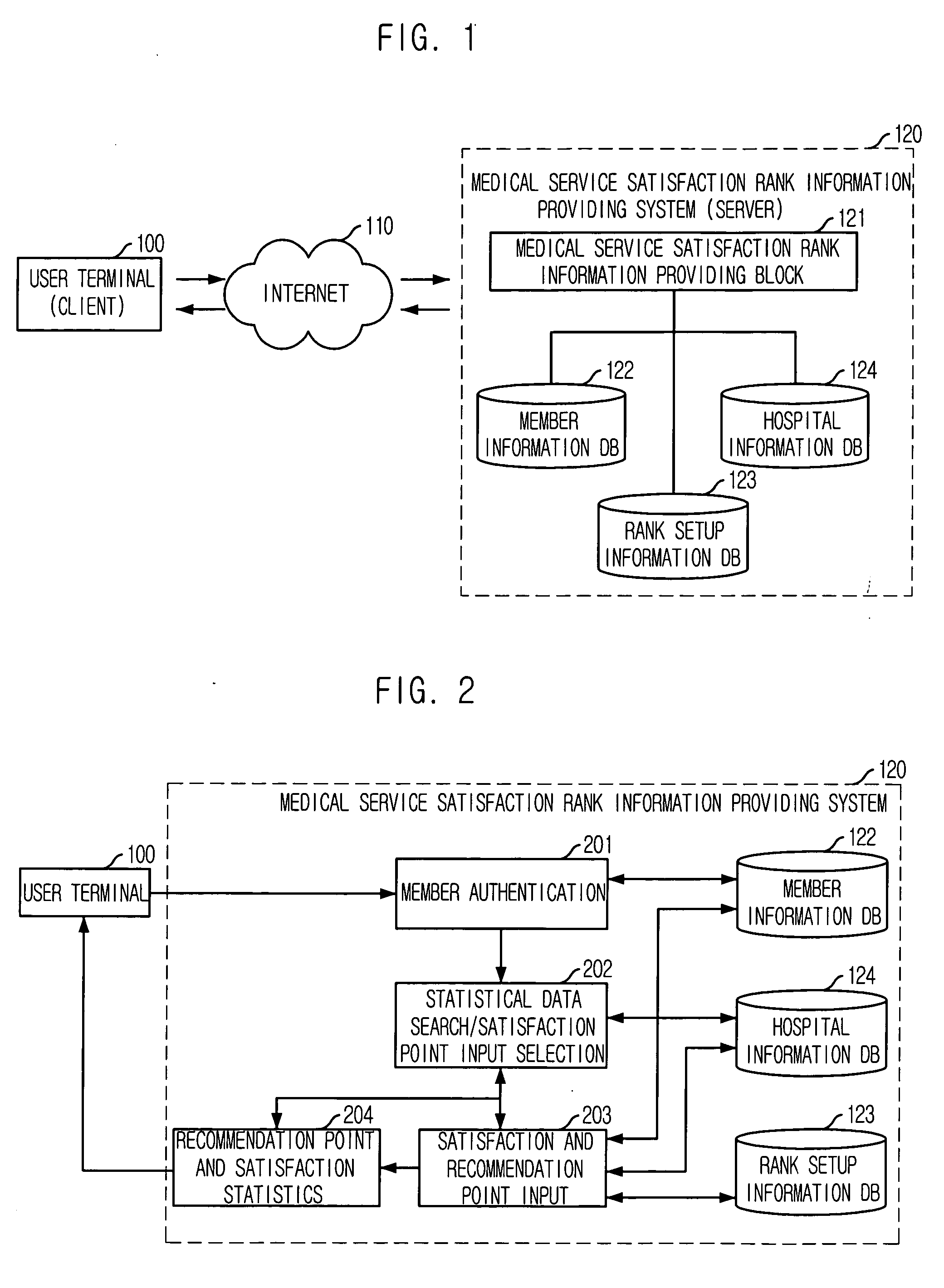 System for providing rank information of medical service satisfaction and method thereof