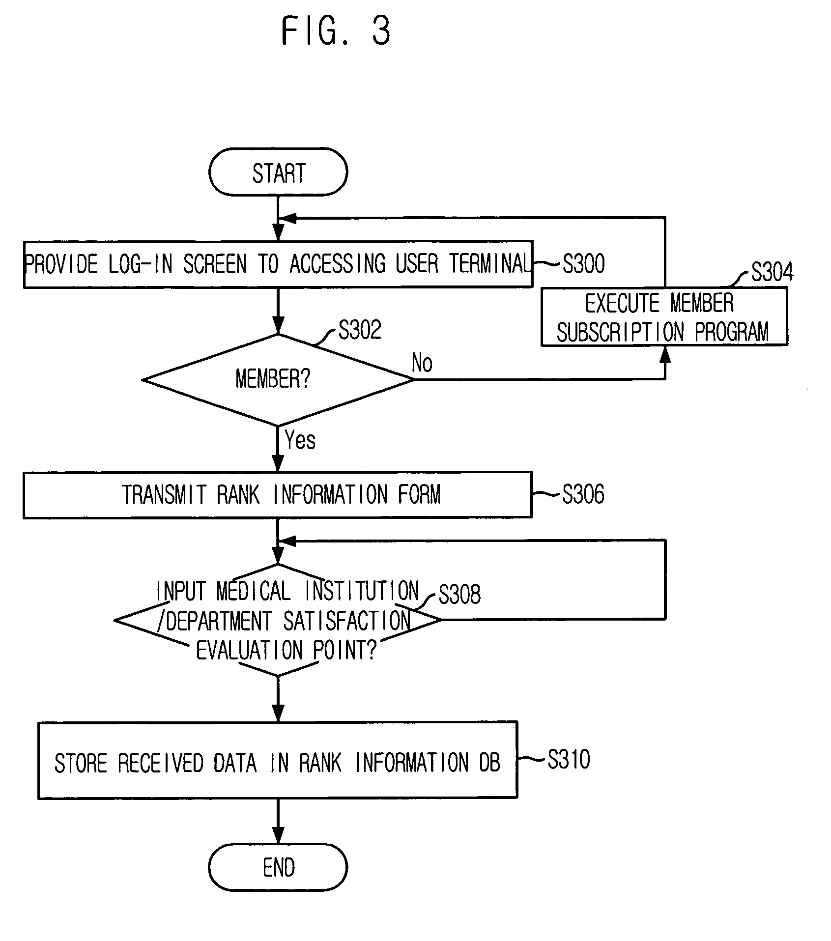 System for providing rank information of medical service satisfaction and method thereof