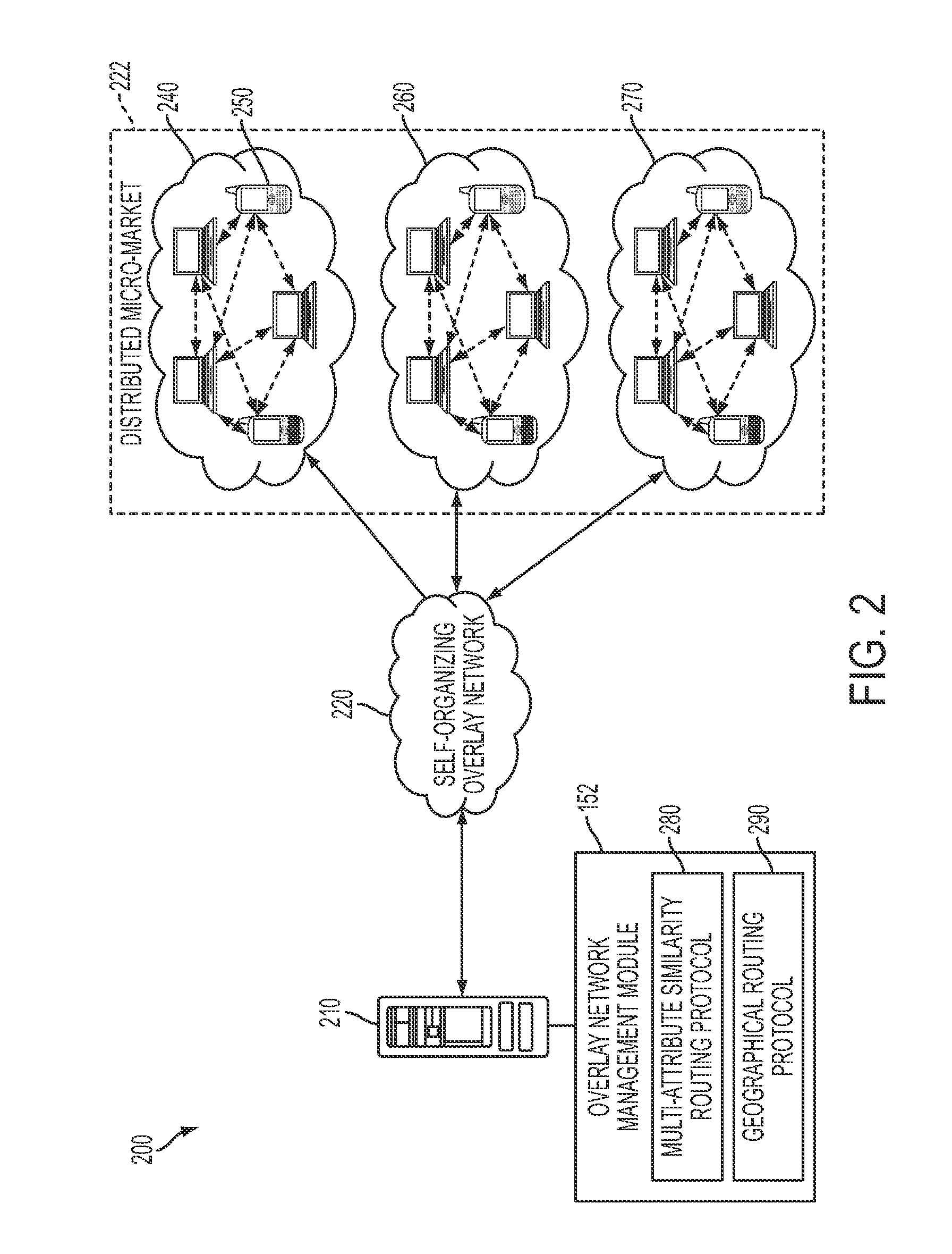 Method and system for creating peer-to-peer geographical routing and multi-attribute similarity routing