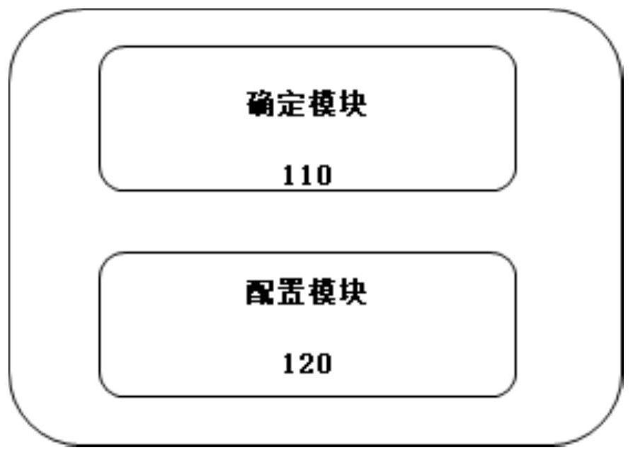 Multi-scene configuration method and system, equipment and medium