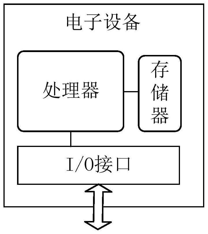 Multi-scene configuration method and system, equipment and medium