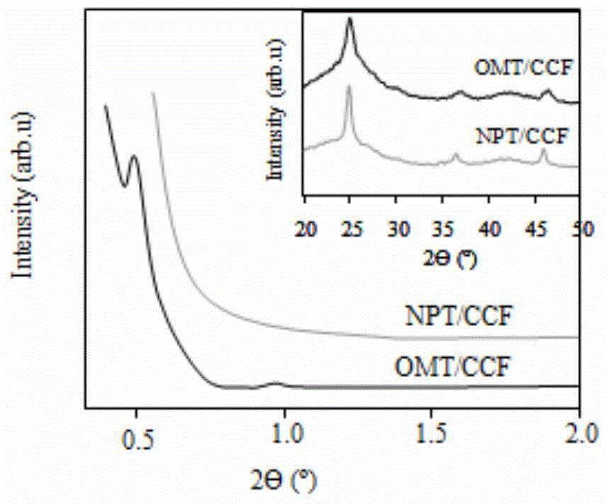 Conductive carbon felt-supported iron-doped mesoporous titanium oxide gas diffusion photoelectrode and preparation method thereof