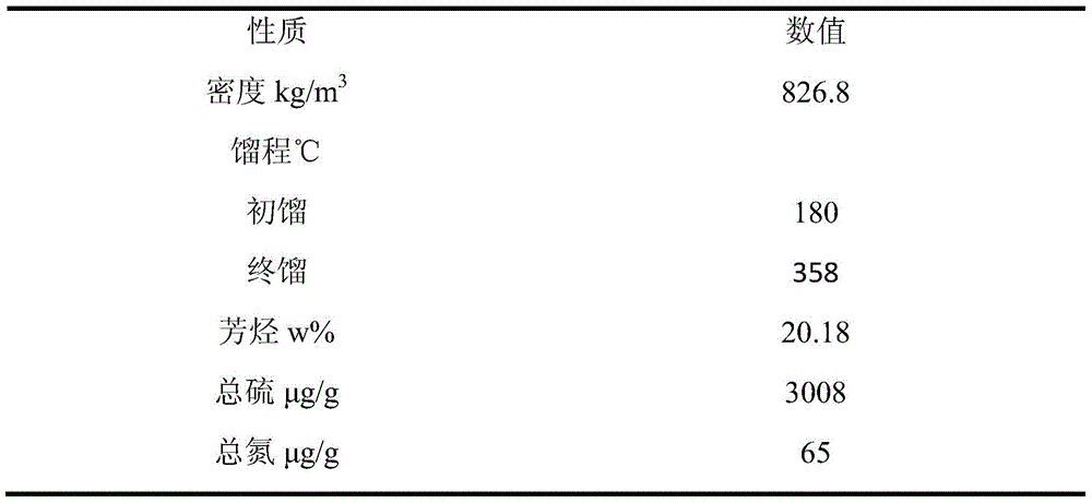 A method for producing food-grade white oil by extracting oil under normal and reduced pressure