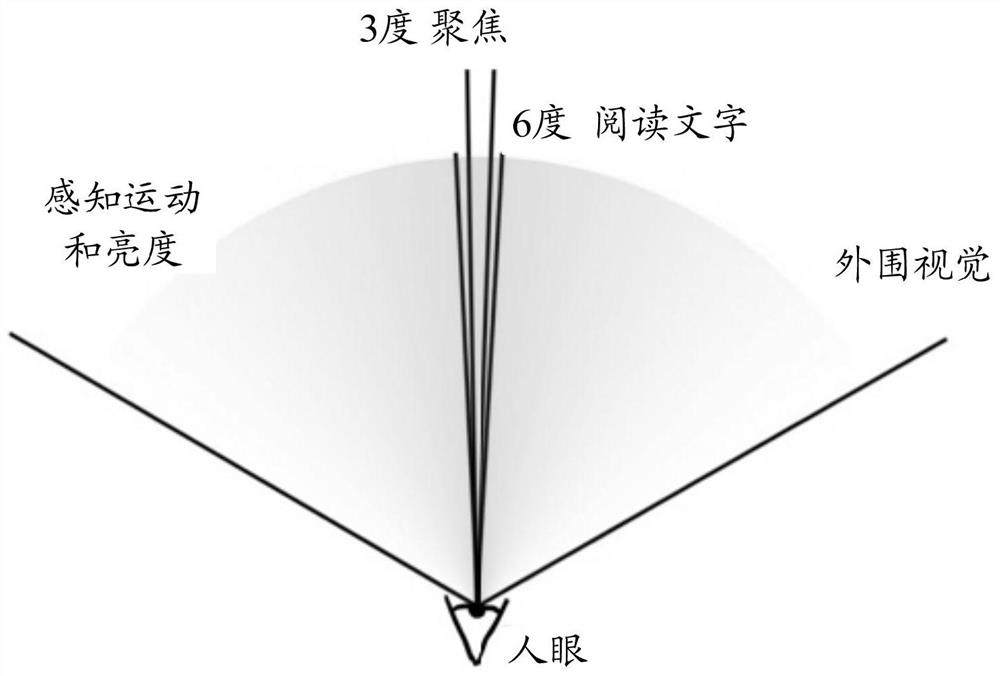 Display control method and device