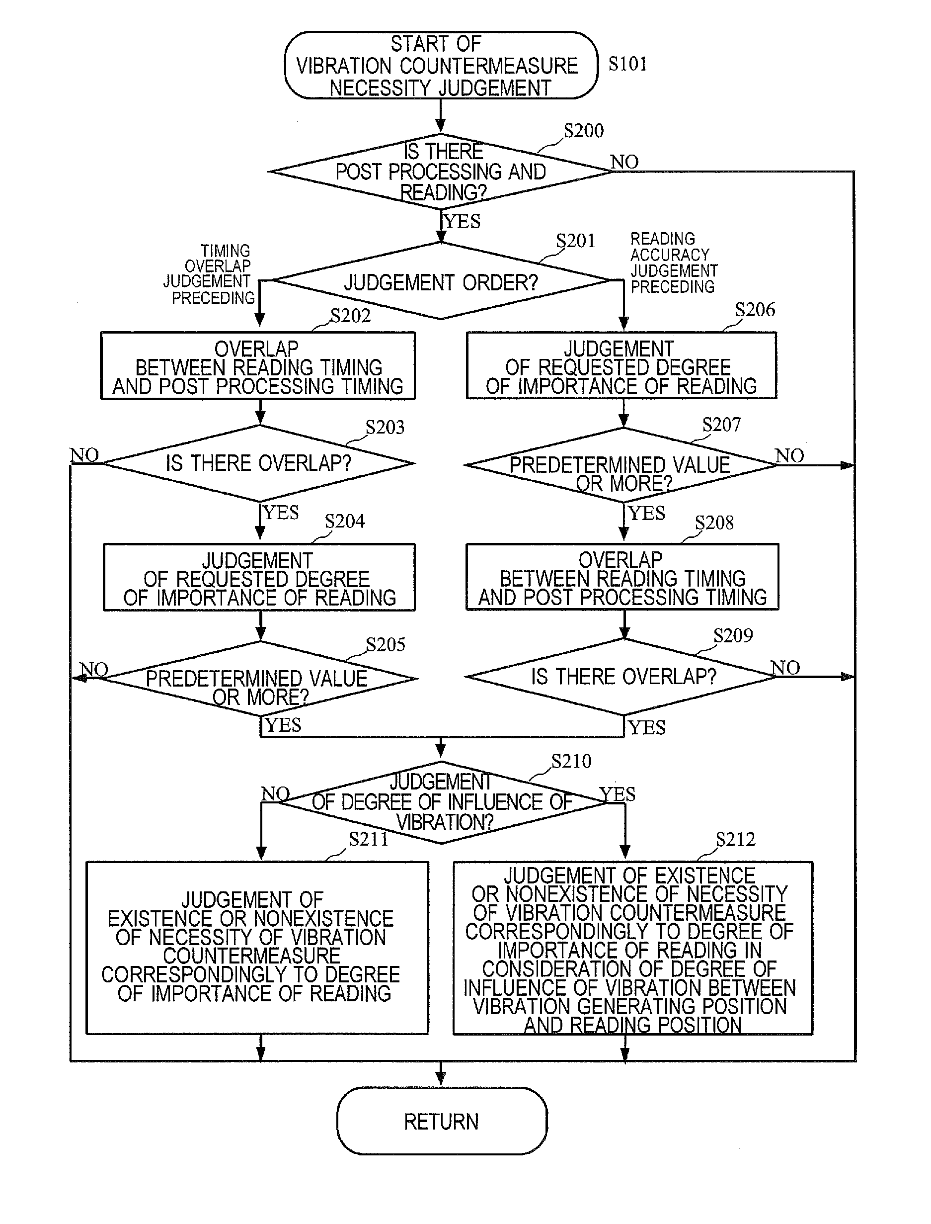 Image forming apparatus, image forming system, and image formation control method