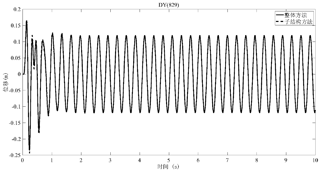 A Substructure-Based Structural Response Acquisition Method and Sensitivity Acquisition Method