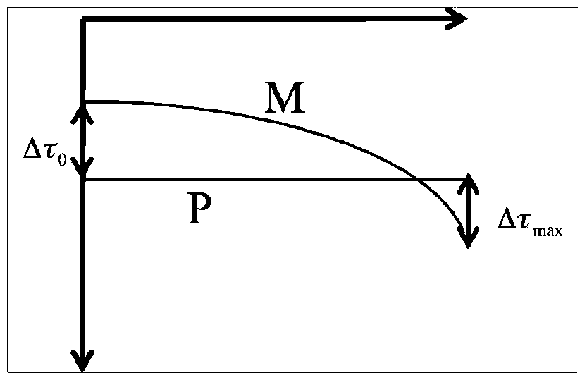 Multiple wave suppression method based on dual parabolic Radon transformation