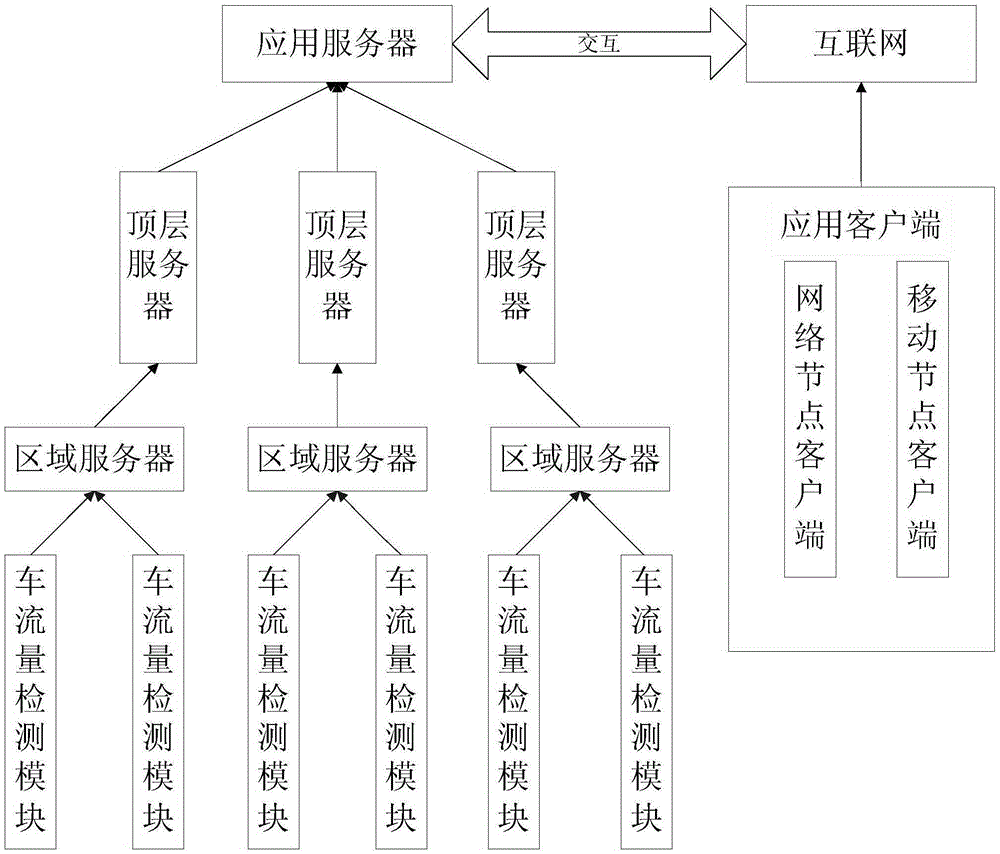 Vehicle travel route assistance system based on mobile terminal