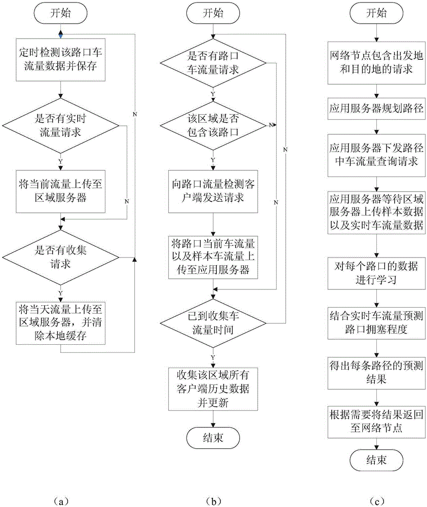 Vehicle travel route assistance system based on mobile terminal