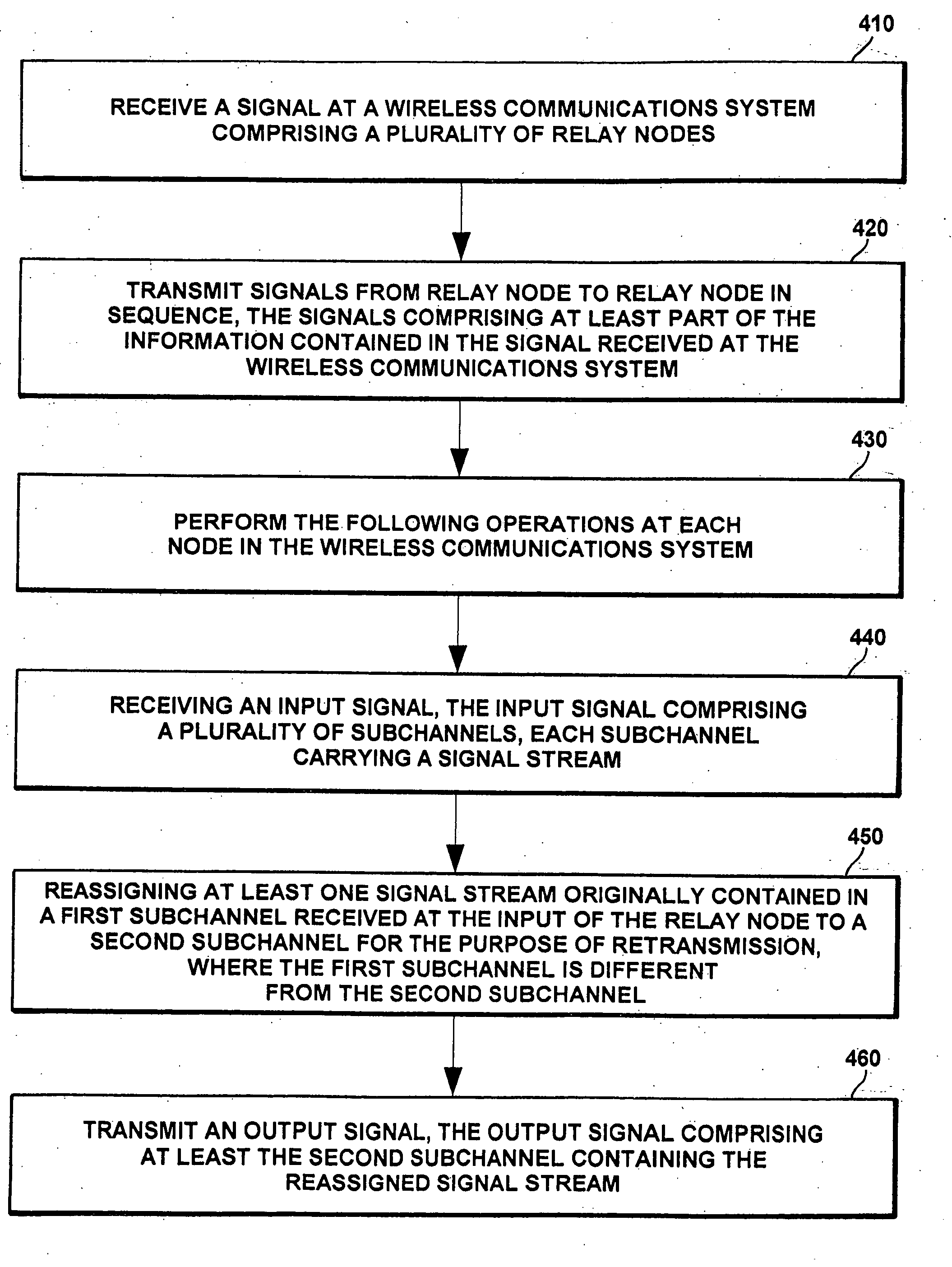 Apparatus, method and computer program product providing sub-channel assignment for relay node