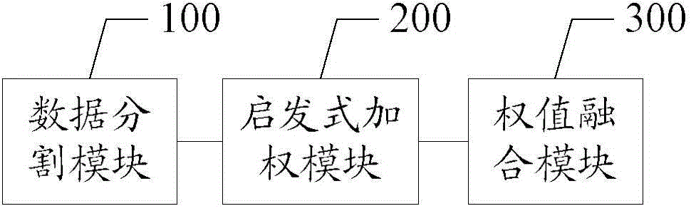 Big data-oriented metabolome characteristic data analysis method and system thereof