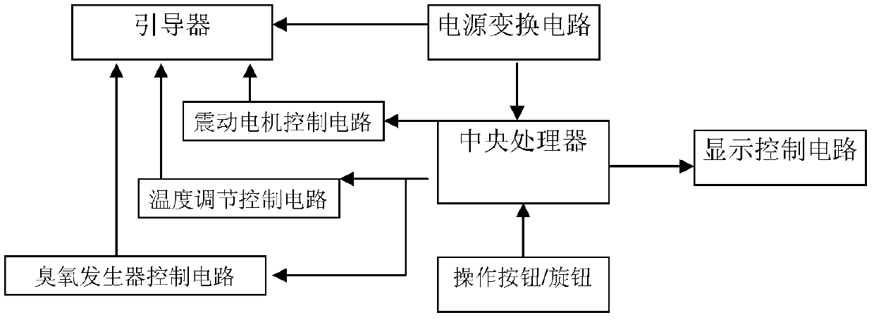 Guiding type ozone gynecological therapeutic apparatus