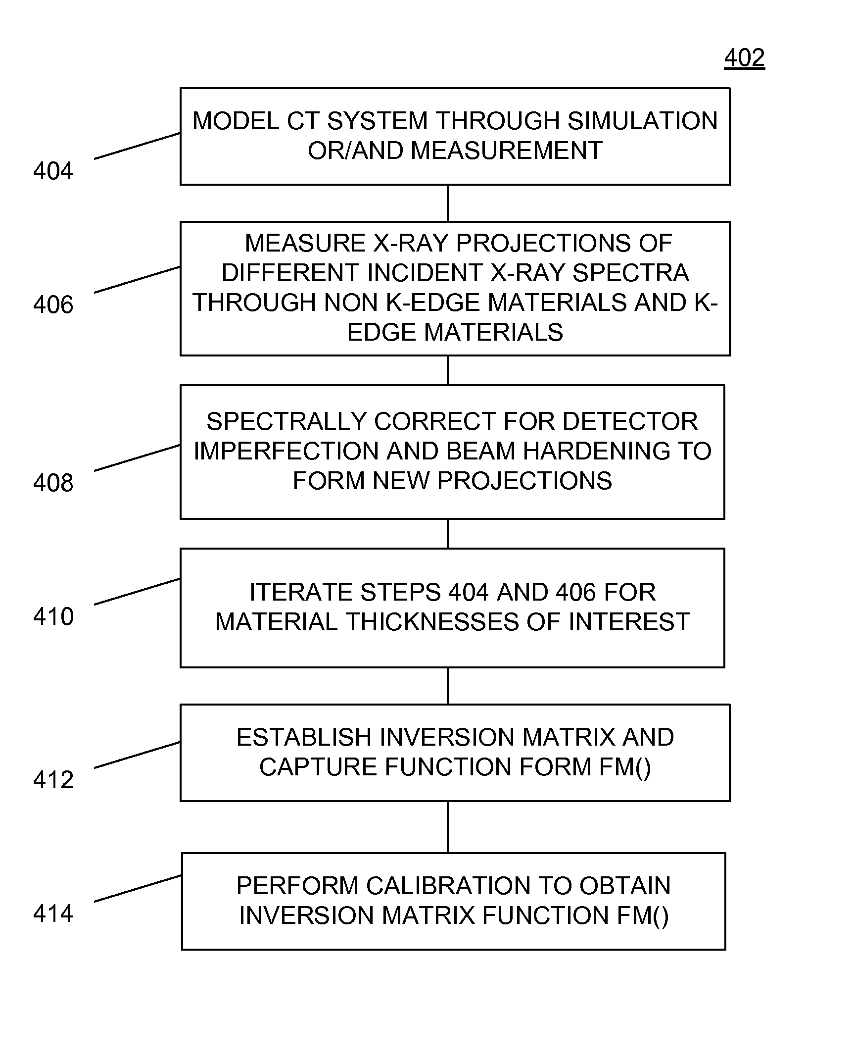 Diagnostic imaging two non K-edge basis materials plus N K-edge contrast agents