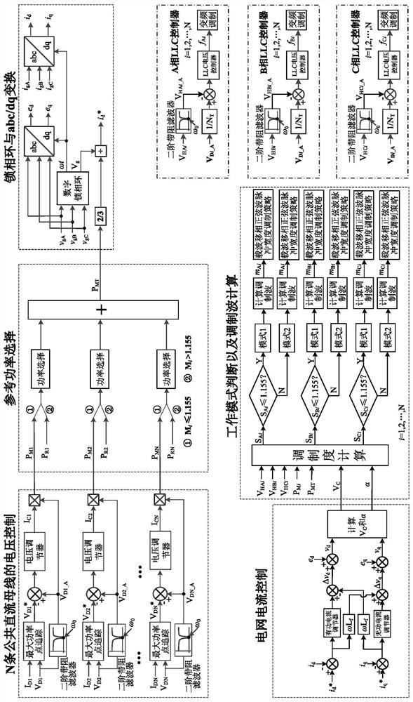 A power balance control method for cascaded h-bridge photovoltaic grid-connected inverters