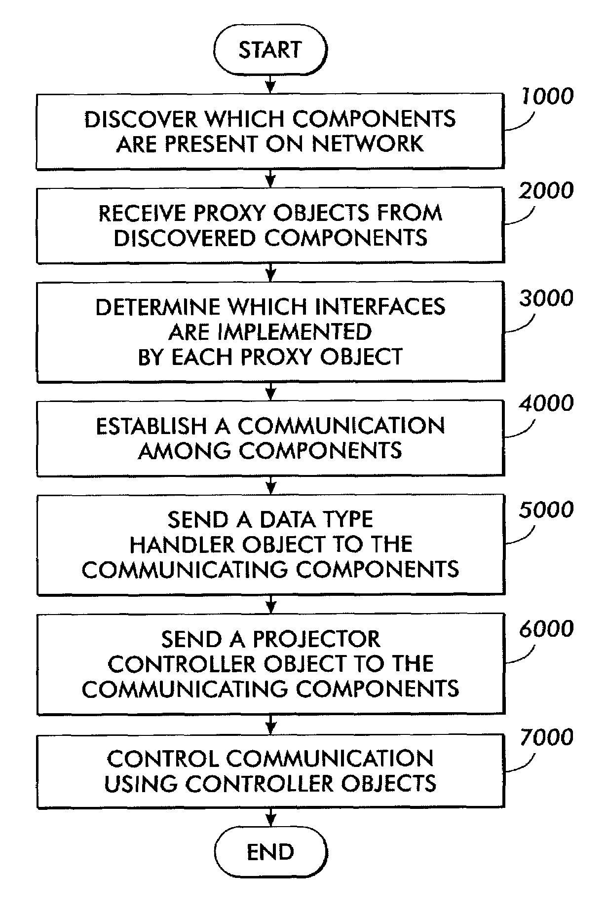 System and method for controlling communication