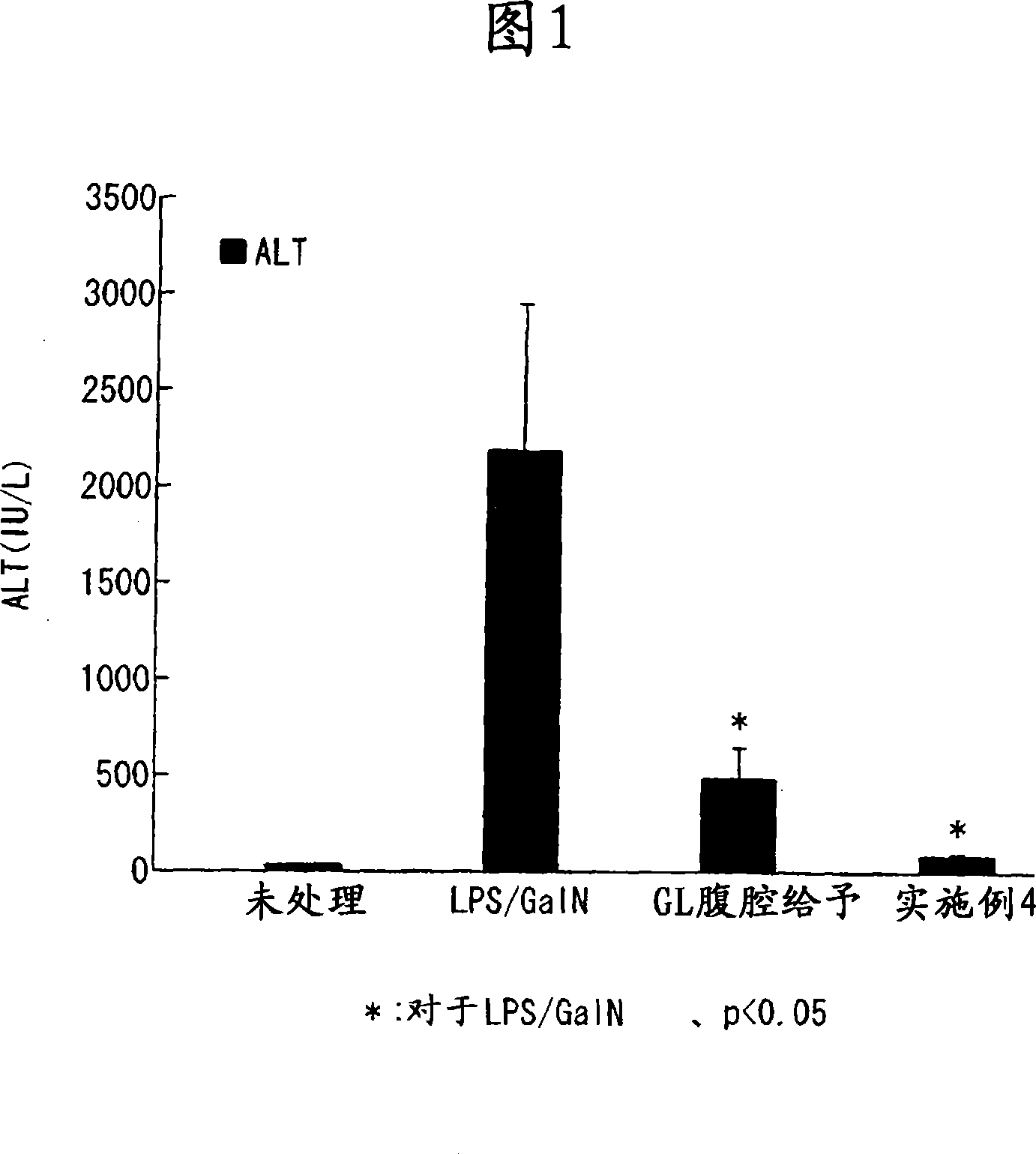 Glycyrrhizin-containing suppository compositions for rectal infusion