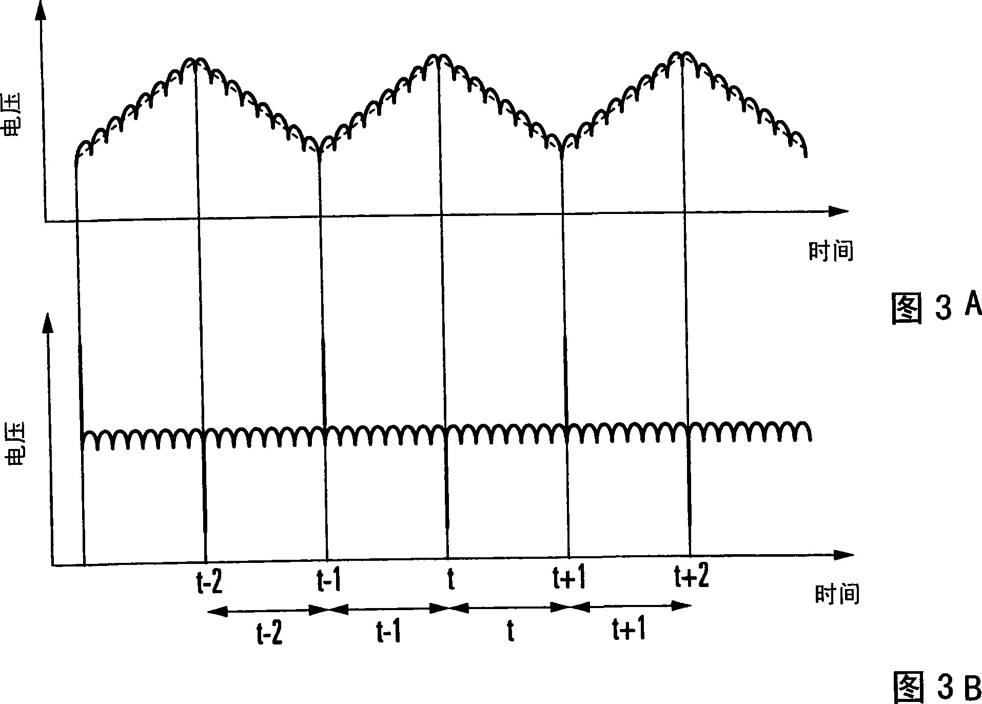 Counting device, distance meter, counting method, and distance measuring method